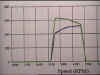 Dyno1.jpg (43097 bytes)